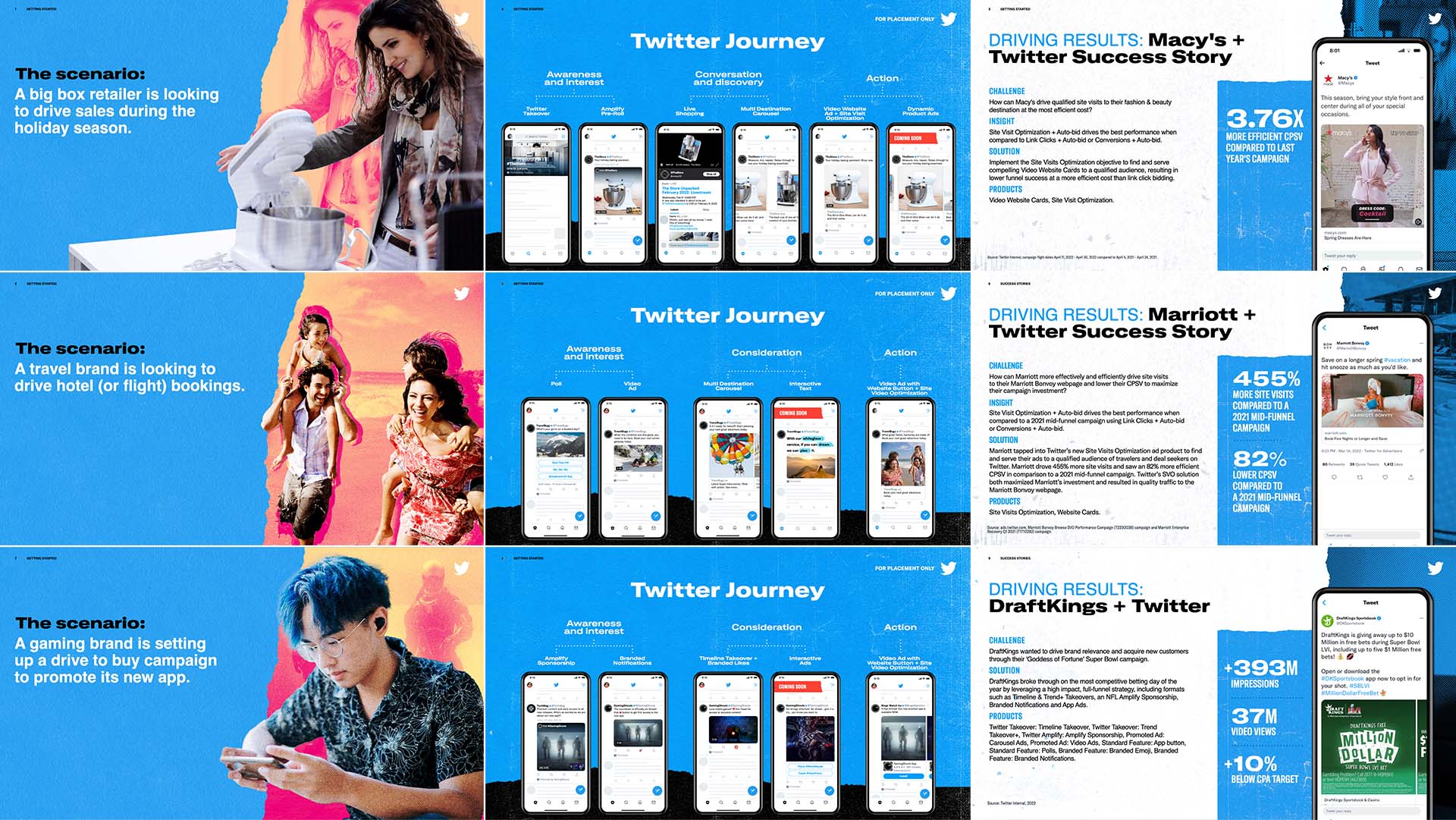 Twitter Ad Journeys - collage